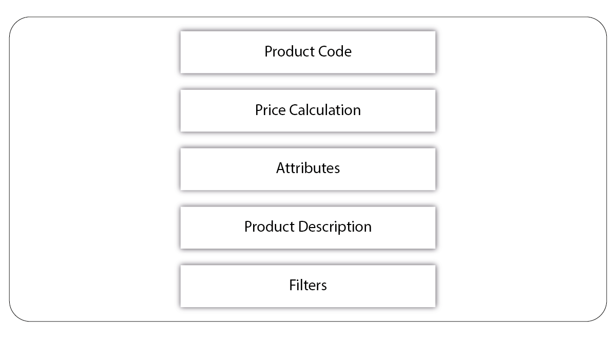 Data Scraping Tasks